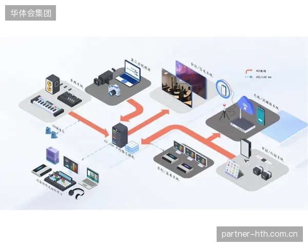 NDI协议在二三线城市体育场馆的渗透，是IP化制播普及的关键信号